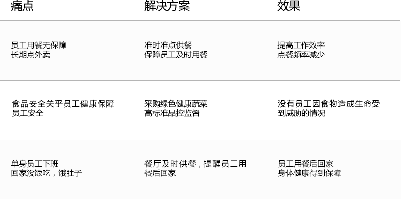 可口可樂表格.png